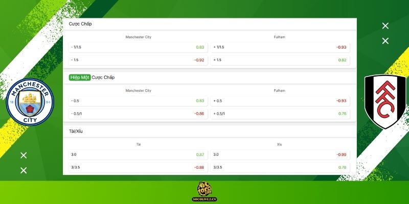 Soi kèo Manchester City vs Fulham hôm nay: Bảng tỷ lệ kèo nhà cái và dự đoán tỷ số "chuẩn chỉ" từ chuyên gia Socolive