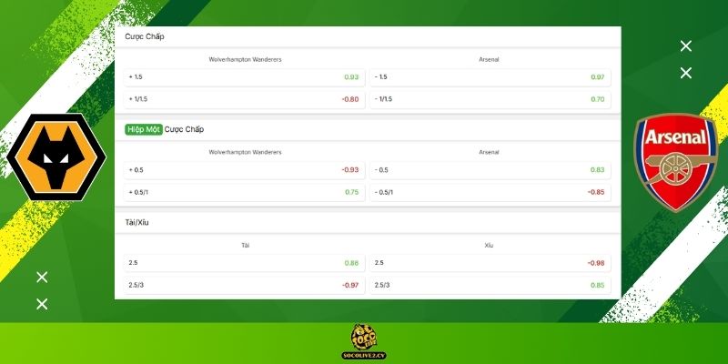 Soi kèo Wolverhampton Wanderers vs Arsenal hôm nay: Bảng tỷ lệ kèo nhà cái và dự đoán tỷ số "chuẩn chỉ" từ chuyên gia Socolive TV