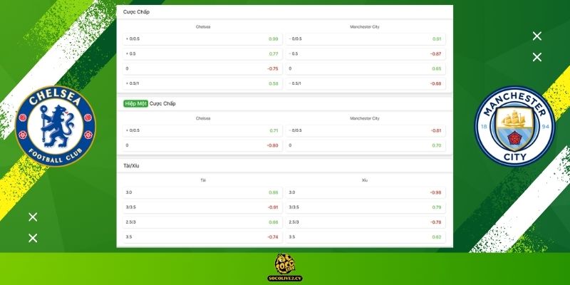 Soi kèo Chelsea vs Manchester City hôm nay: Bảng tỷ lệ kèo nhà cái và dự đoán tỷ số "chuẩn chỉ" từ chuyên gia Socolive TV